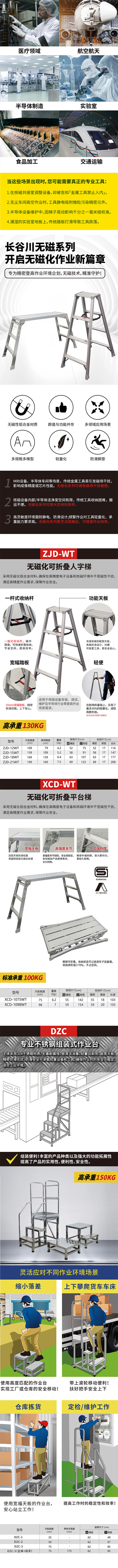 长谷川无磁系列全新登场  精密作业的安全之选.jpg